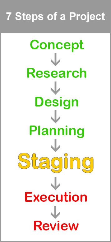 7-STEPS-staging
